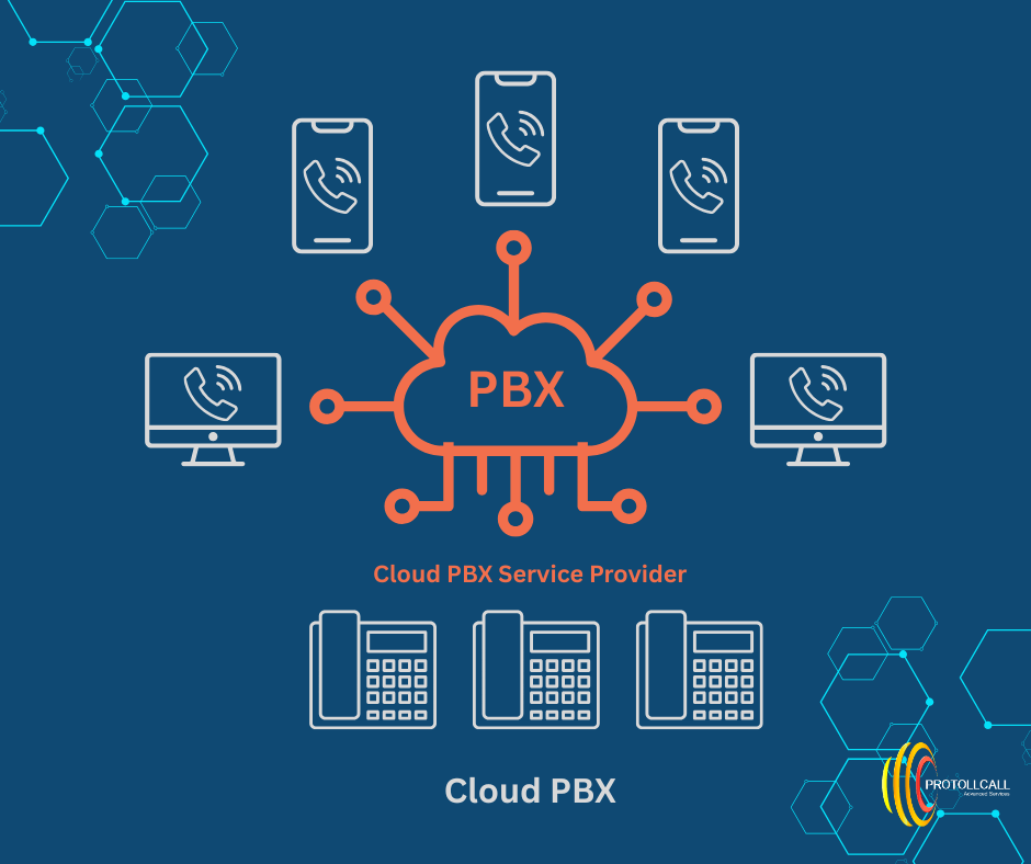 Cloud PBX Protollcall